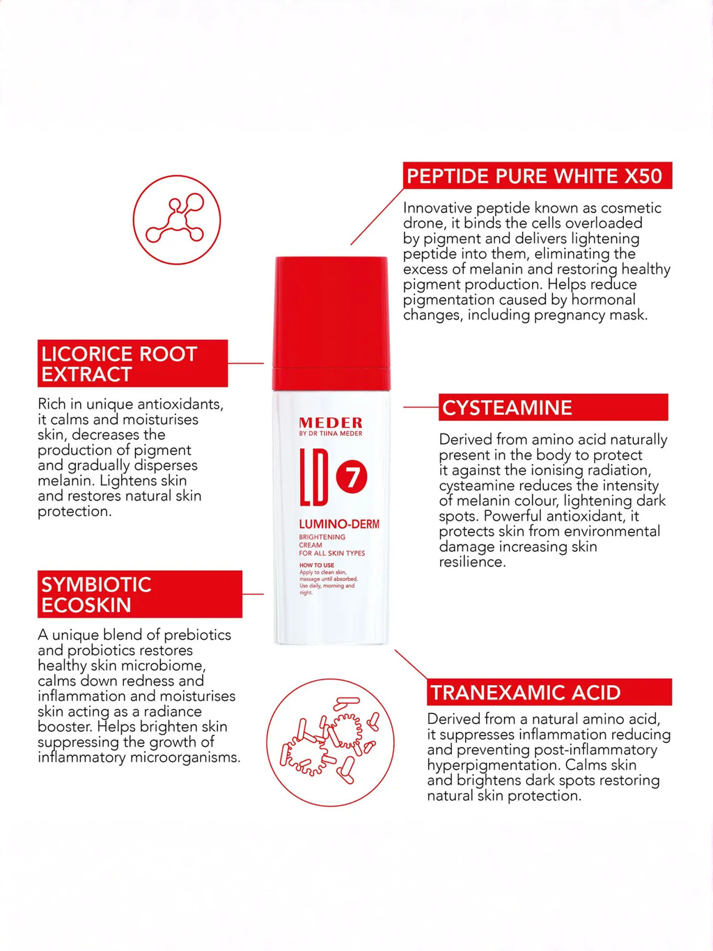 Krém proti hyperpigmentaci Lumino-Derm MEDER 50 ml