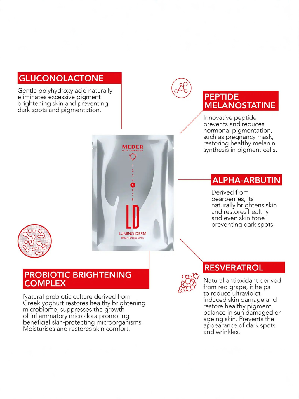 Maska proti hyperpigmentaci Lumino-Derm MEDER 5 ks